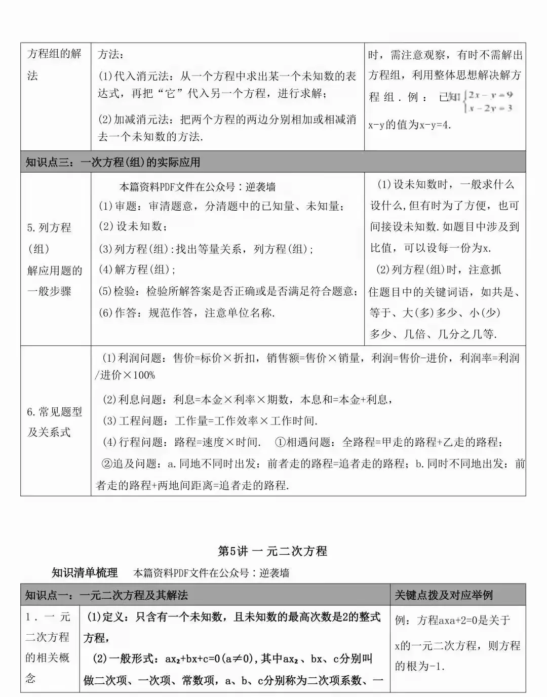 中考数学常考的知识点汇总(表格版) 第8张