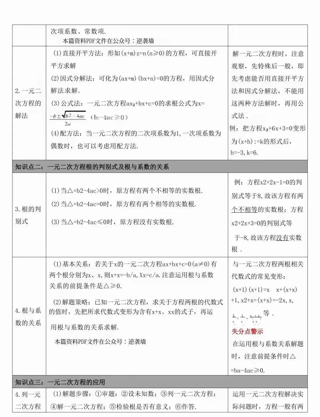 中考数学常考的知识点汇总(表格版) 第9张