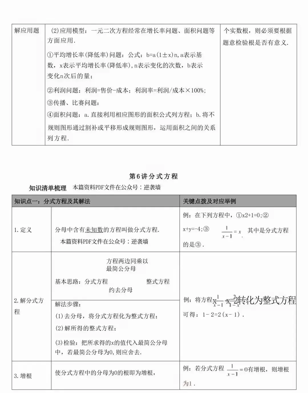 中考数学常考的知识点汇总(表格版) 第10张