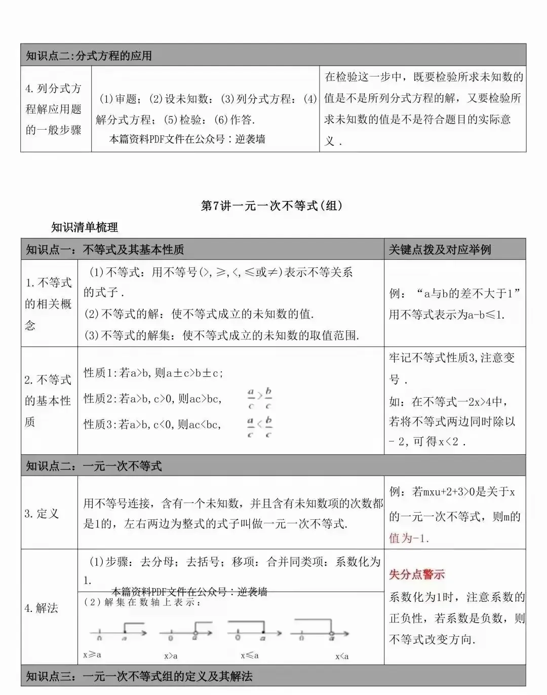 中考数学常考的知识点汇总(表格版) 第11张