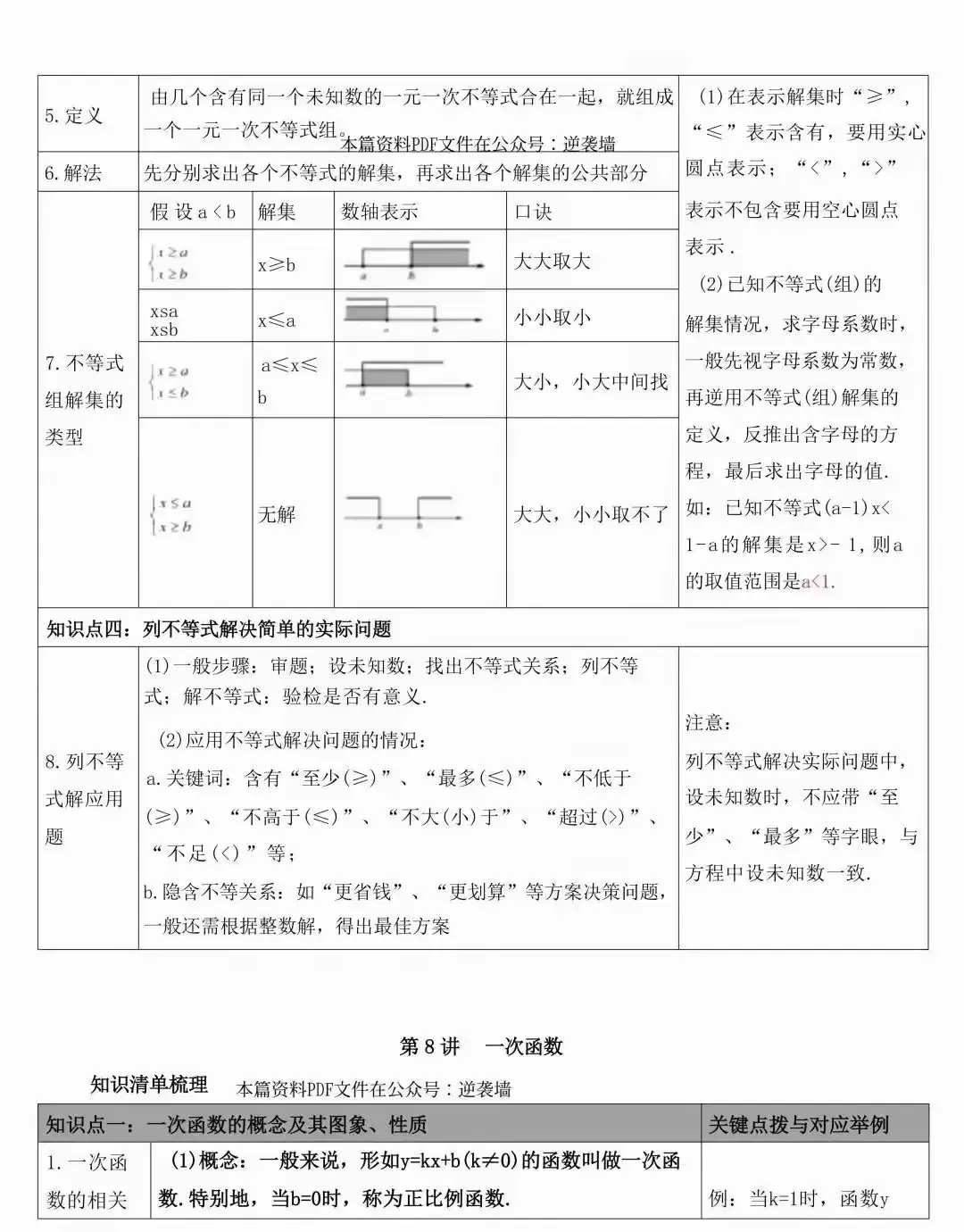 中考数学常考的知识点汇总(表格版) 第12张