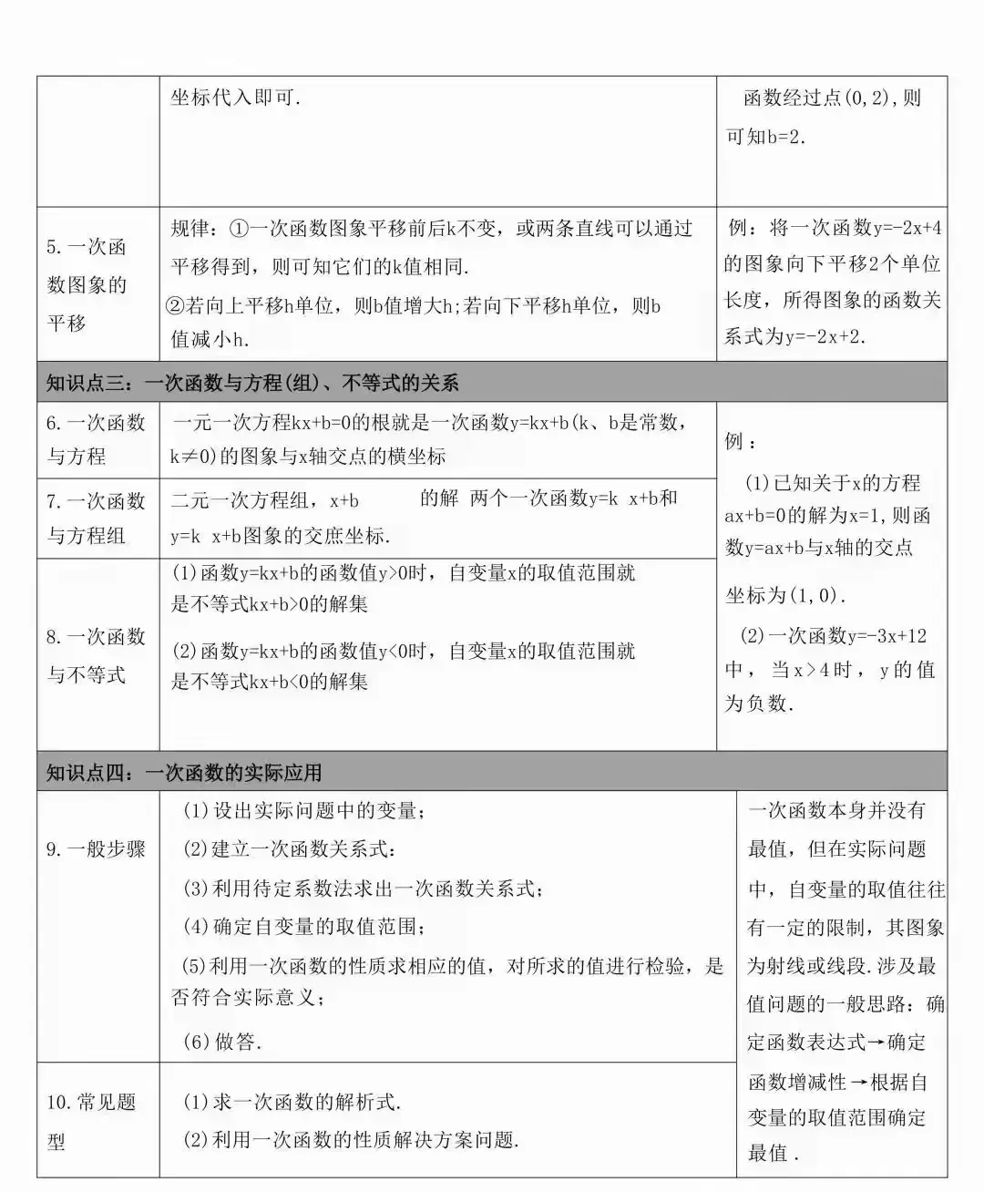 中考数学常考的知识点汇总(表格版) 第14张
