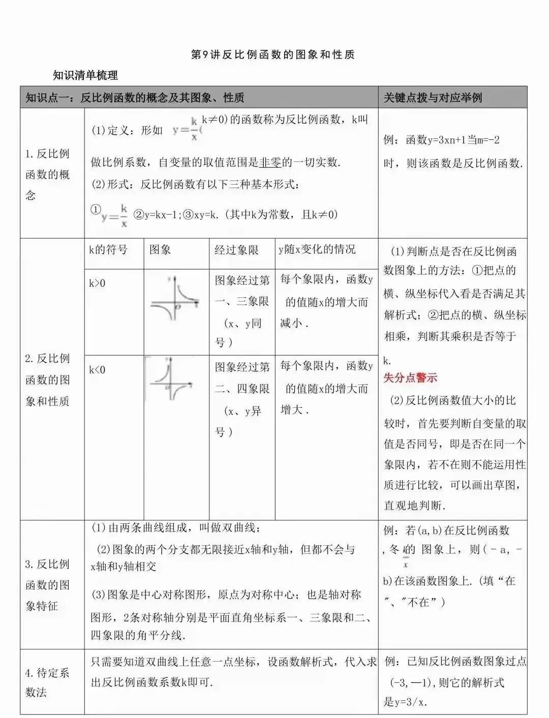 中考数学常考的知识点汇总(表格版) 第15张