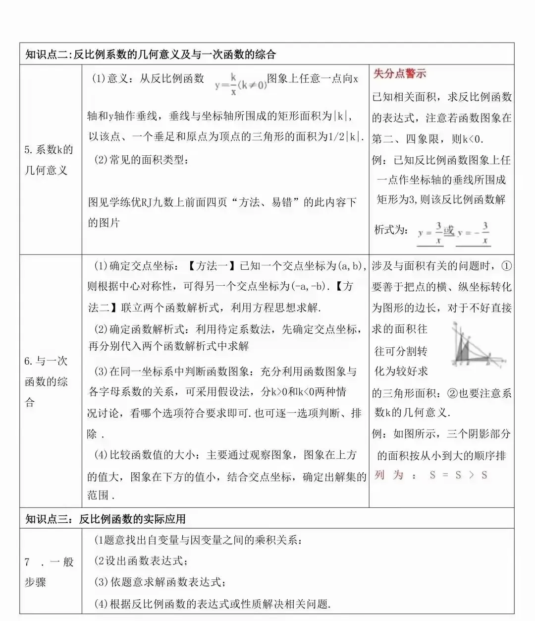 中考数学常考的知识点汇总(表格版) 第16张