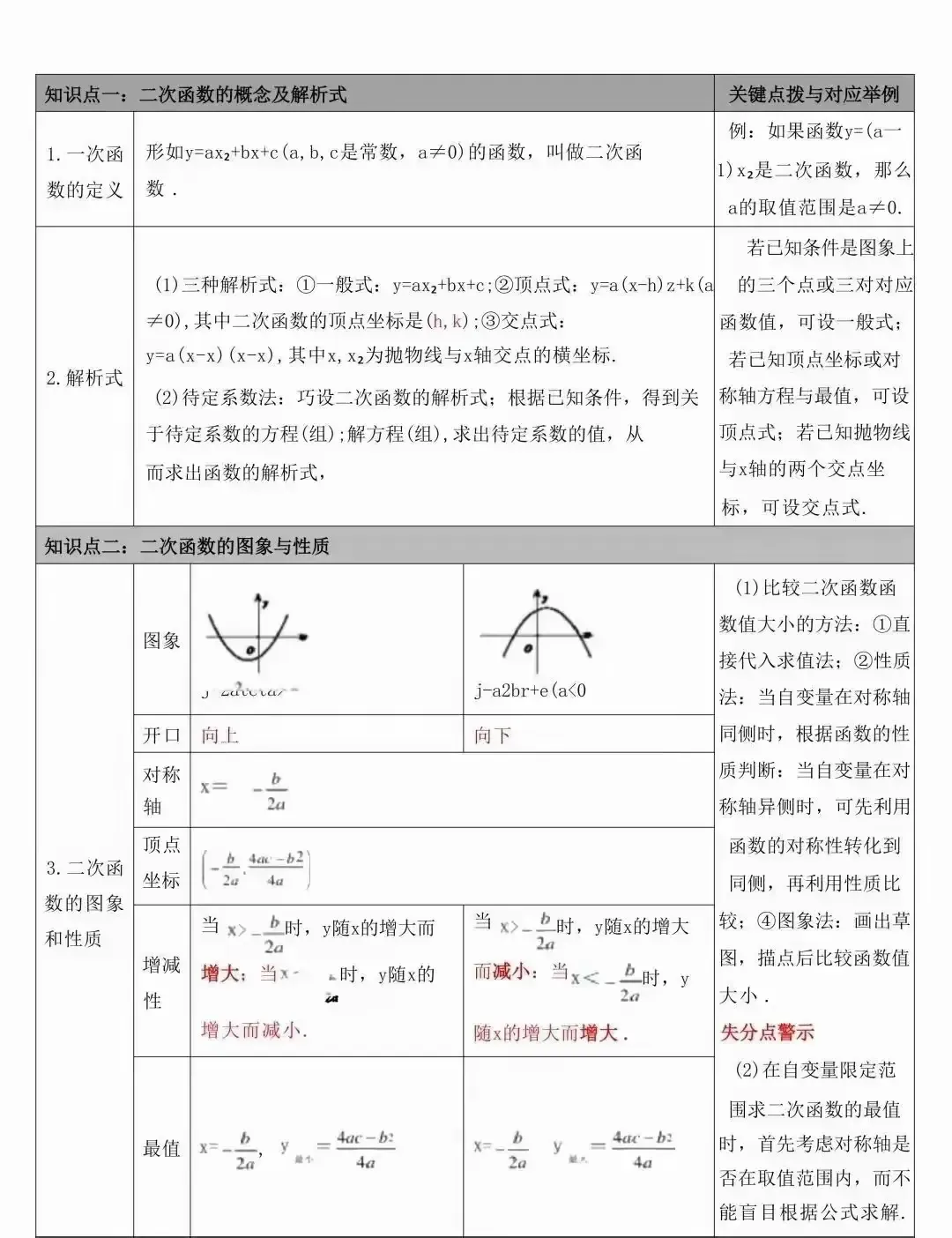 中考数学常考的知识点汇总(表格版) 第17张