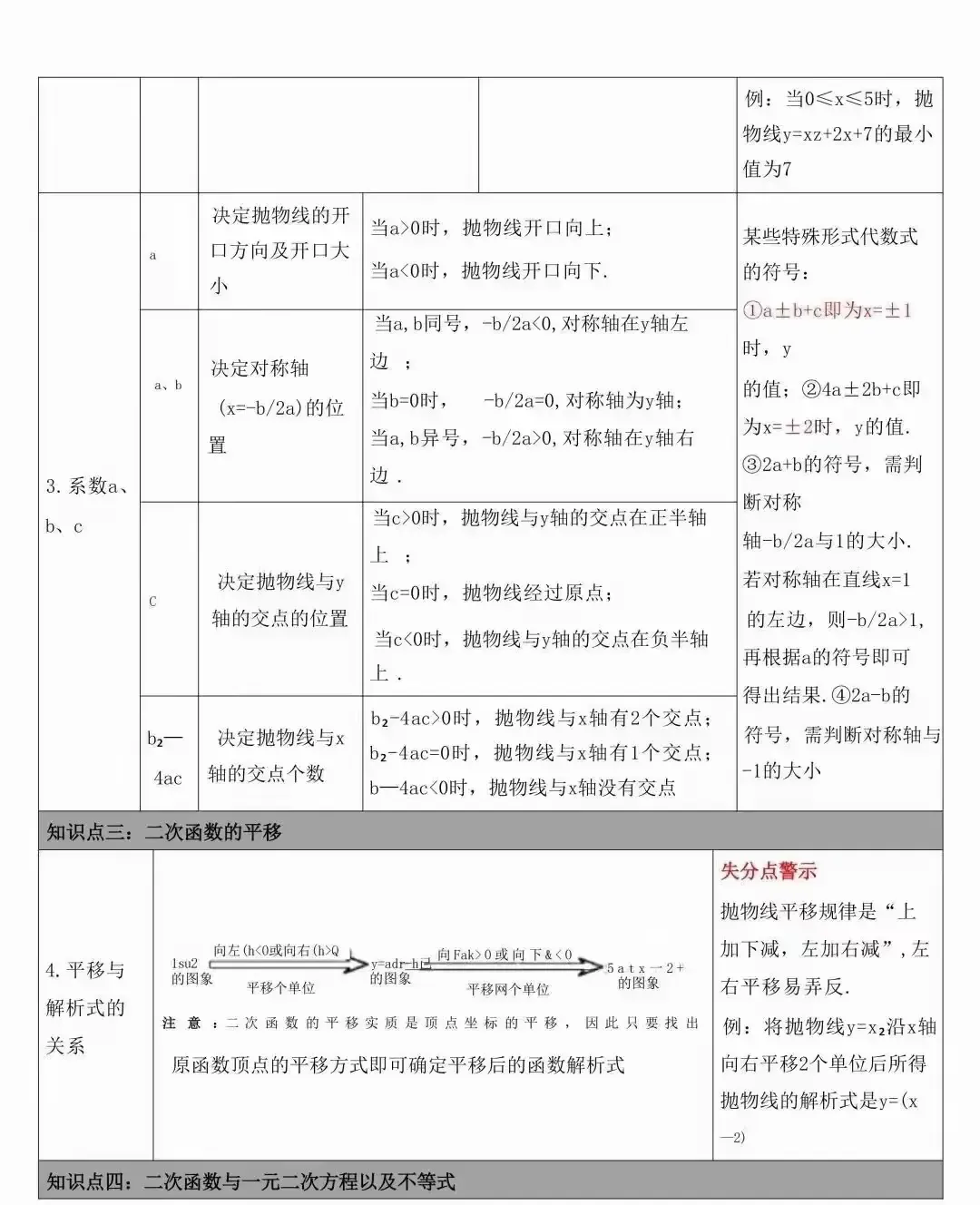 中考数学常考的知识点汇总(表格版) 第18张