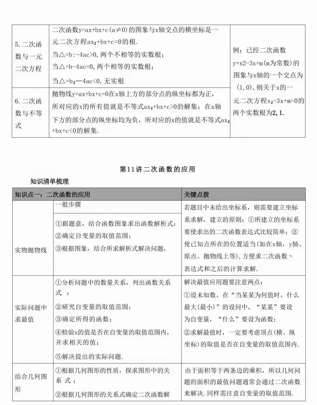 中考数学常考的知识点汇总(表格版) 第19张