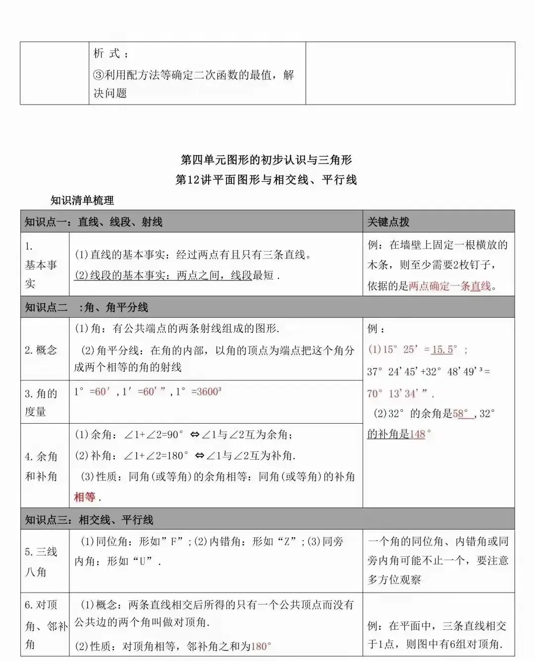 中考数学常考的知识点汇总(表格版) 第20张