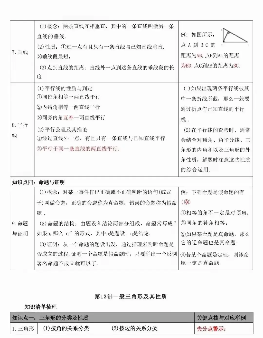 中考数学常考的知识点汇总(表格版) 第21张
