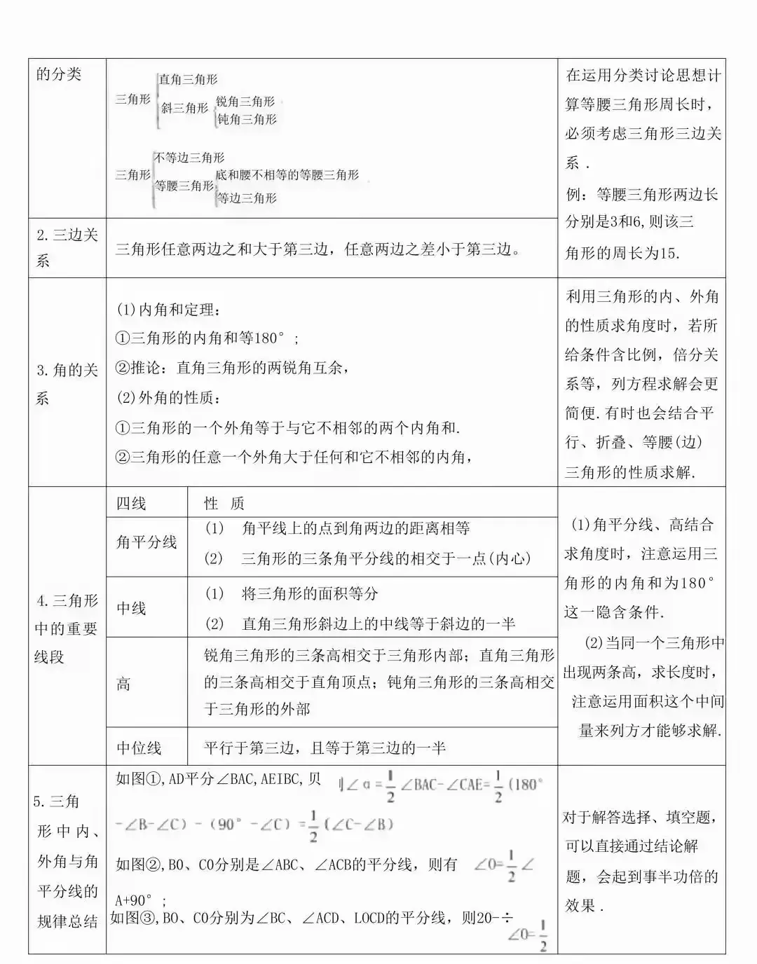 中考数学常考的知识点汇总(表格版) 第22张