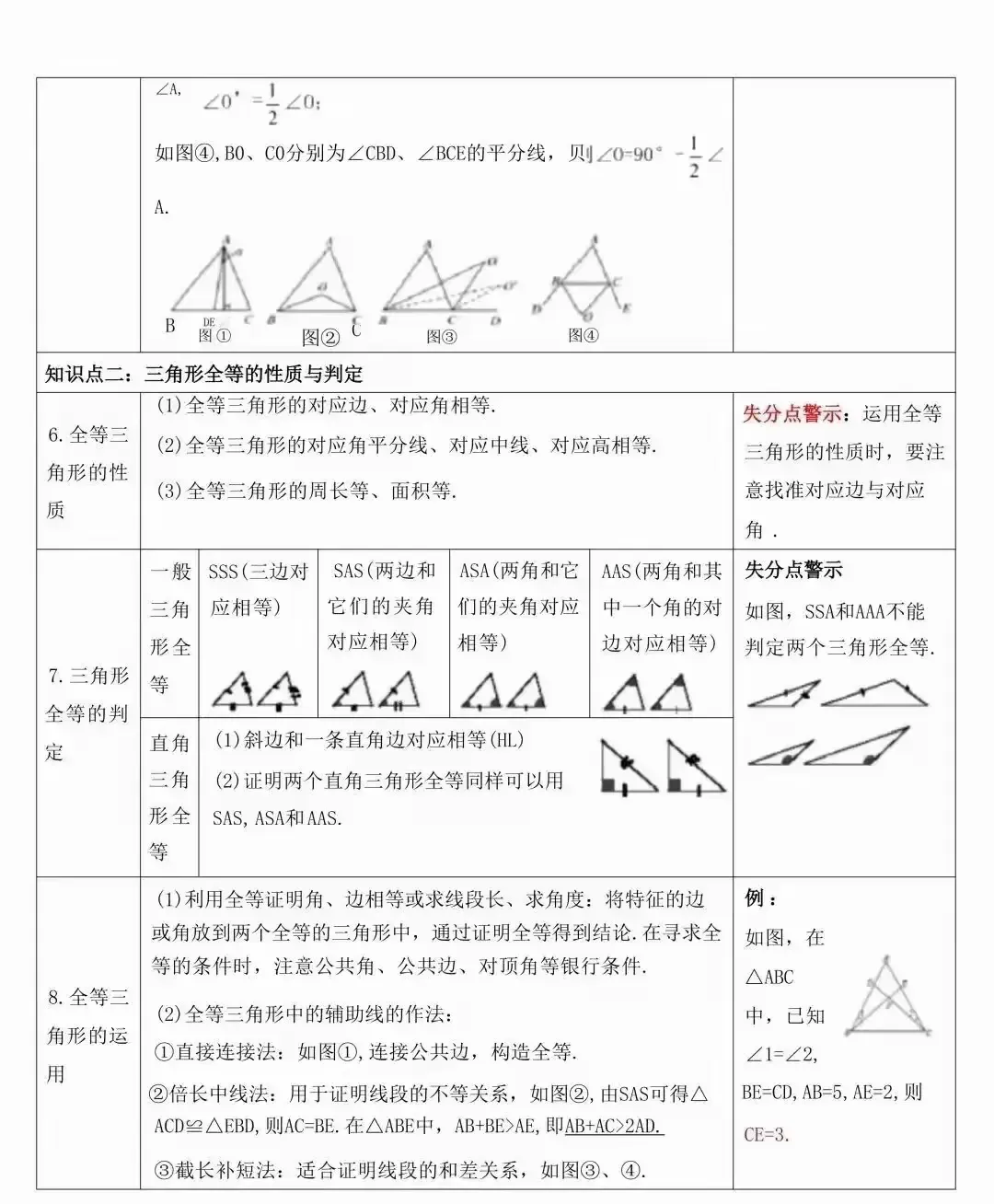 中考数学常考的知识点汇总(表格版) 第23张