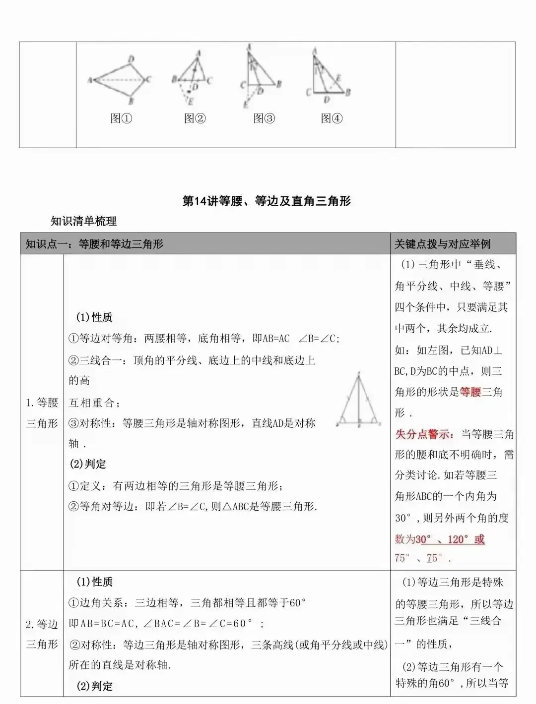 中考数学常考的知识点汇总(表格版) 第24张