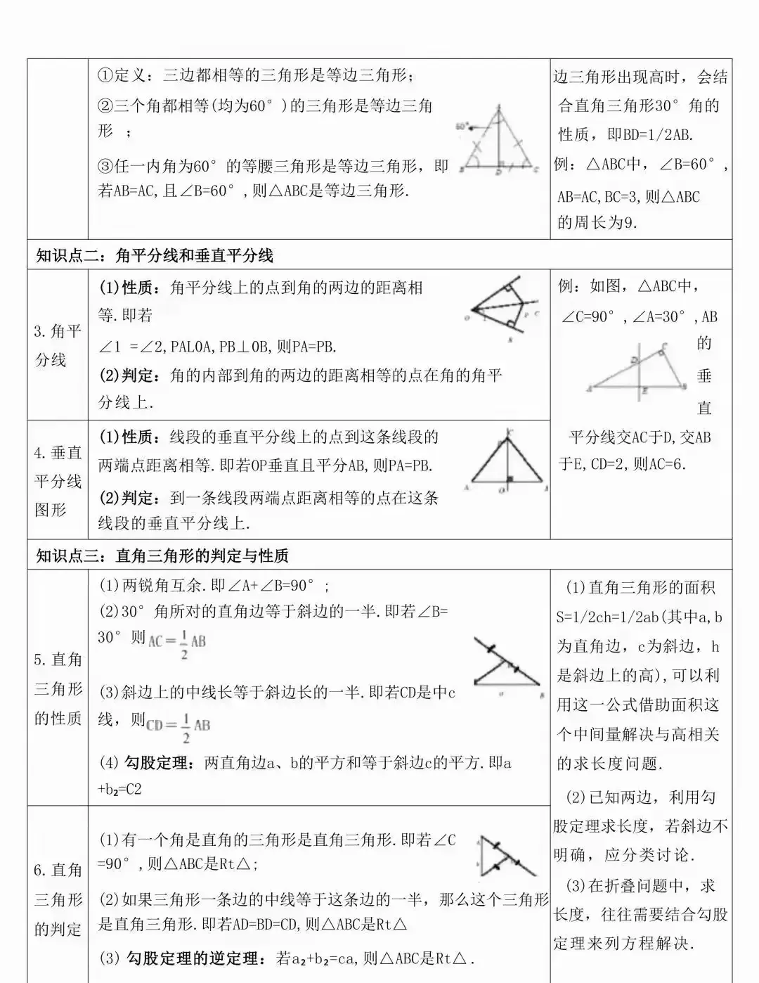 中考数学常考的知识点汇总(表格版) 第25张
