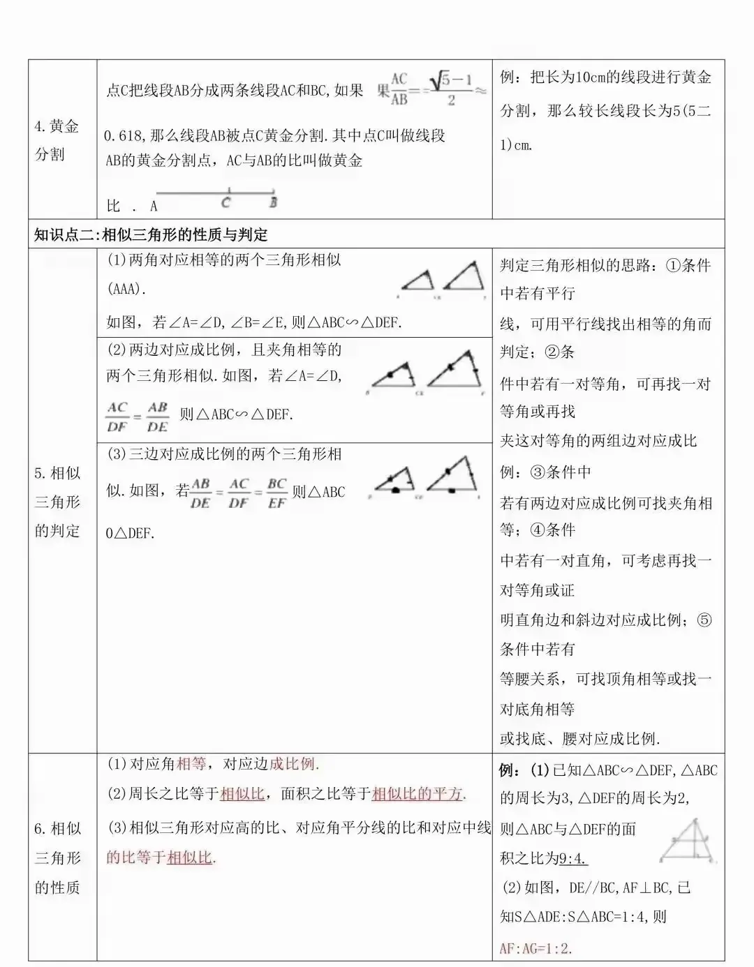 中考数学常考的知识点汇总(表格版) 第27张