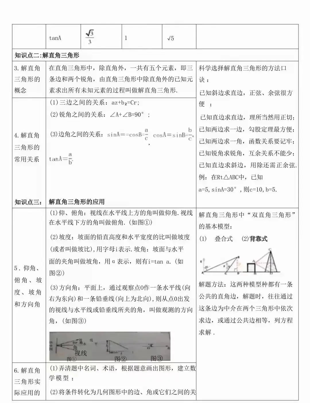 中考数学常考的知识点汇总(表格版) 第29张