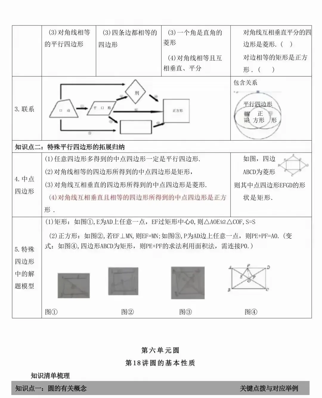 中考数学常考的知识点汇总(表格版) 第31张