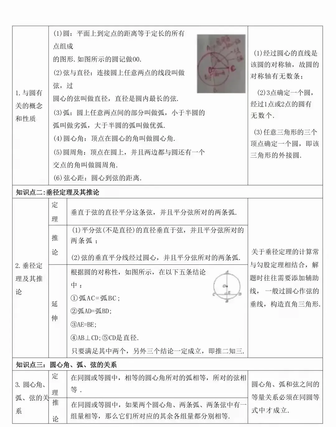 中考数学常考的知识点汇总(表格版) 第32张