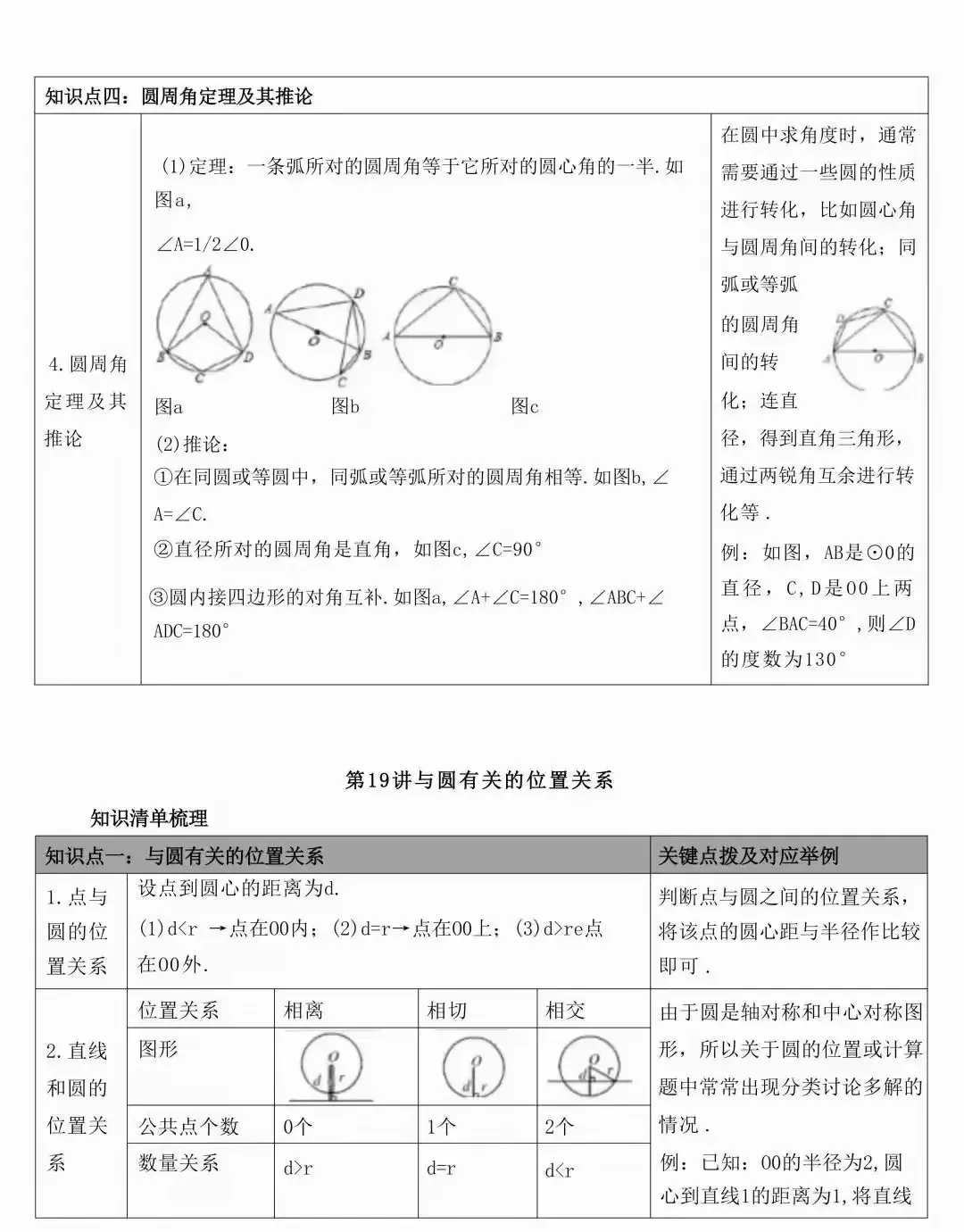 中考数学常考的知识点汇总(表格版) 第33张