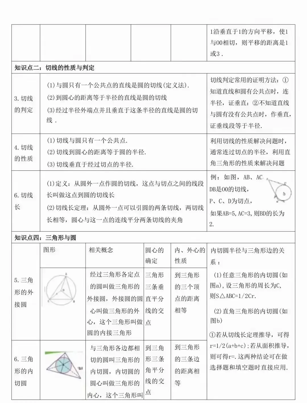中考数学常考的知识点汇总(表格版) 第34张