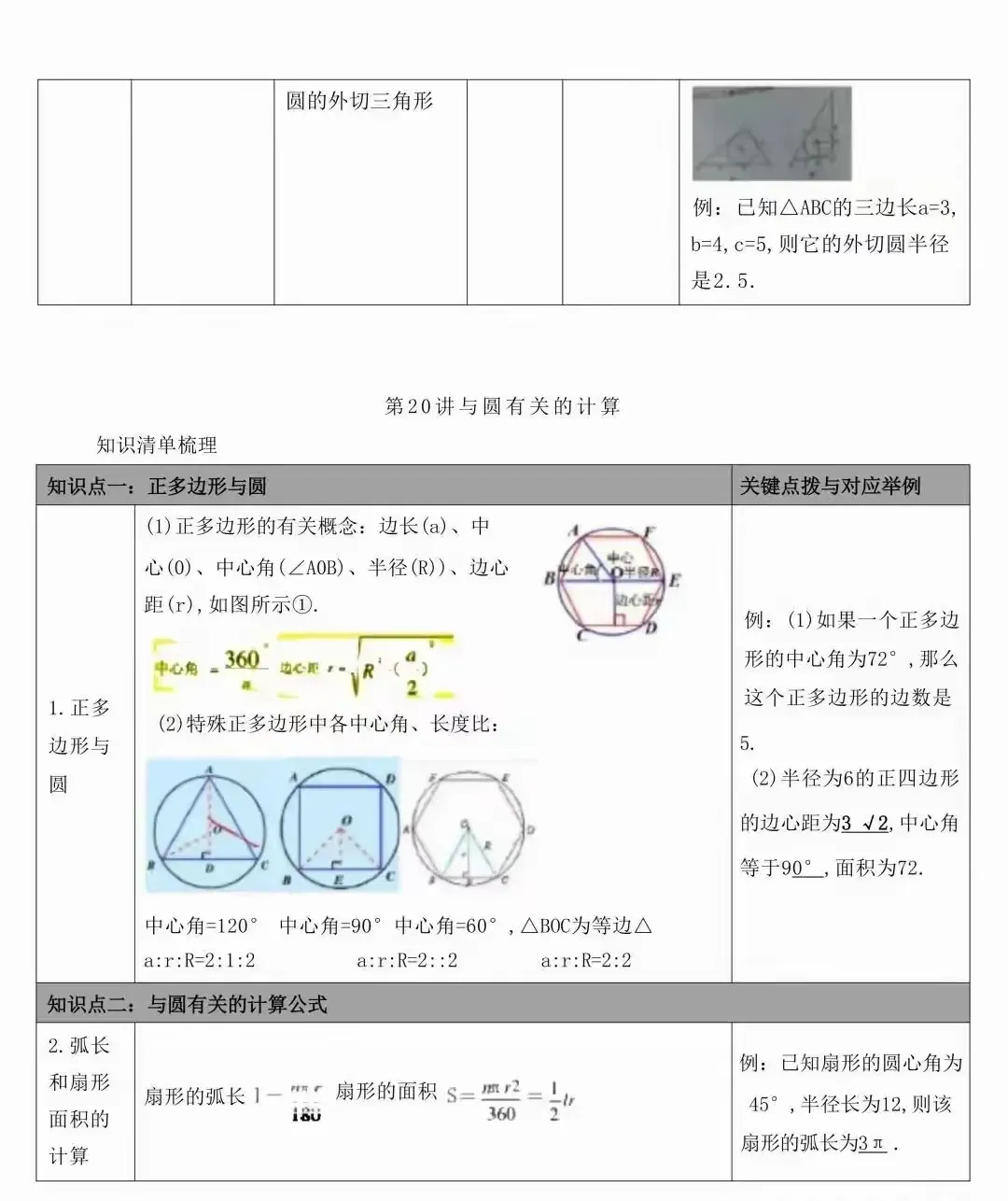 中考数学常考的知识点汇总(表格版) 第35张