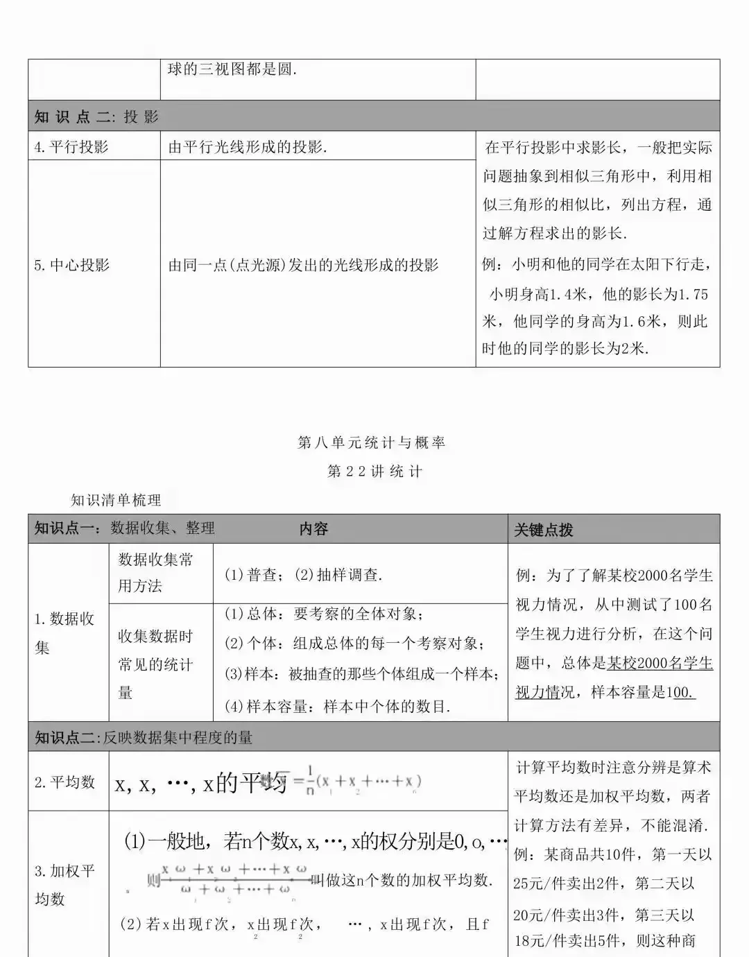 中考数学常考的知识点汇总(表格版) 第37张