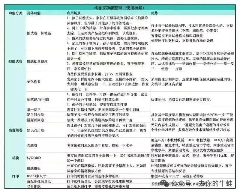 搞学习怎能少了试卷宝?!SVIP买一年送一年,再送5G容量 第8张
