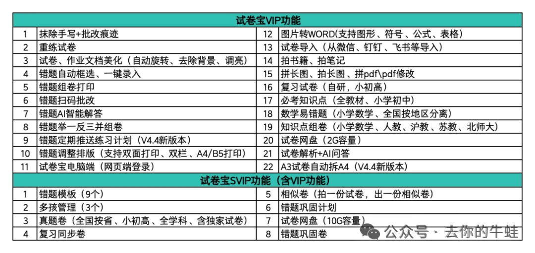 搞学习怎能少了试卷宝?!SVIP买一年送一年,再送5G容量 第31张