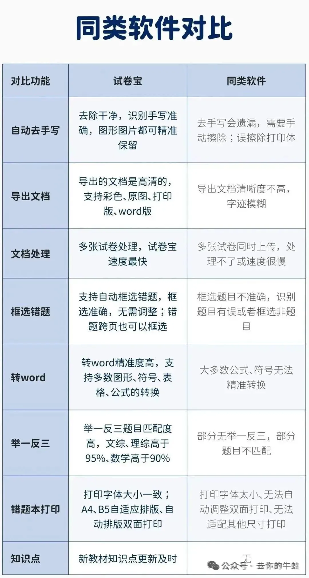 搞学习怎能少了试卷宝?!SVIP买一年送一年,再送5G容量 第44张