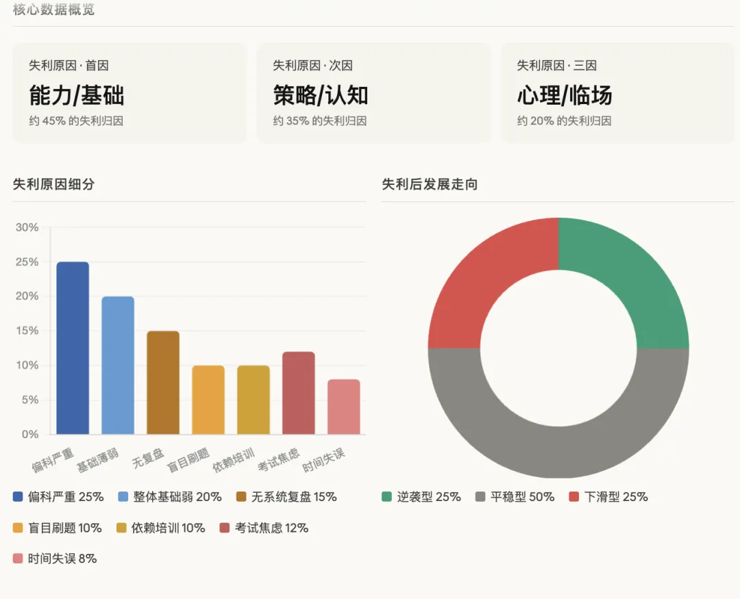 管理好预期,避免中考失利后的意难平 第2张 管理好预期,避免中考失利后的意难平 第2张
