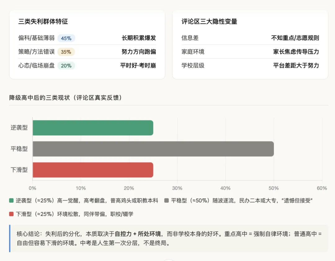 管理好预期,避免中考失利后的意难平 第3张 管理好预期,避免中考失利后的意难平 第3张