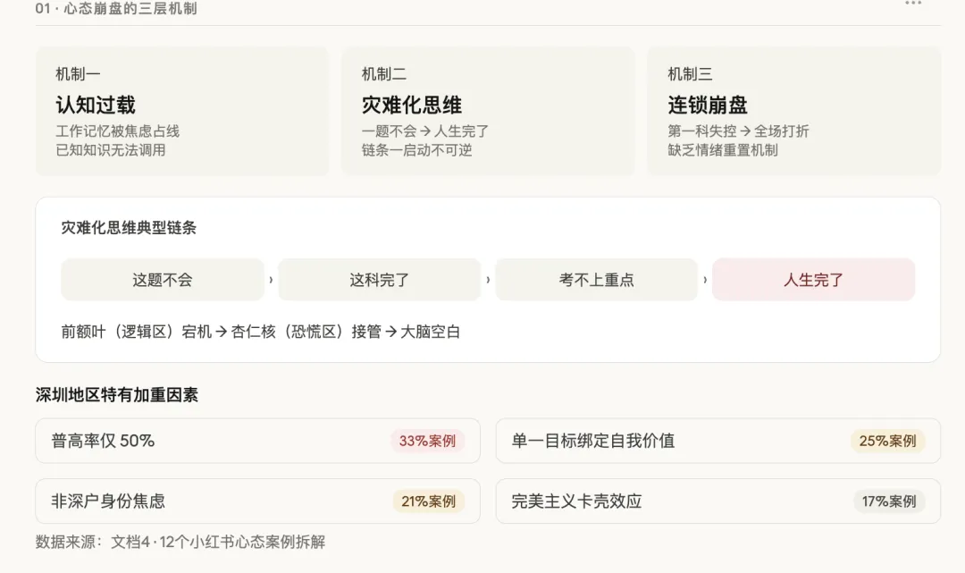 管理好预期,避免中考失利后的意难平 第4张 管理好预期,避免中考失利后的意难平 第4张