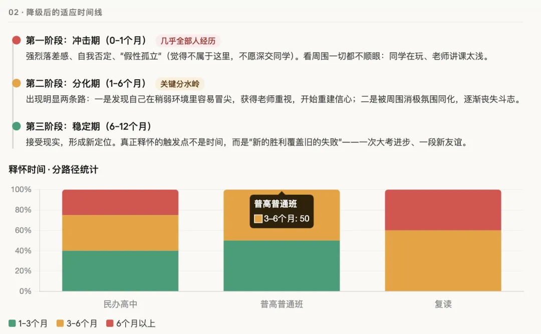 管理好预期,避免中考失利后的意难平 第5张 管理好预期,避免中考失利后的意难平 第5张