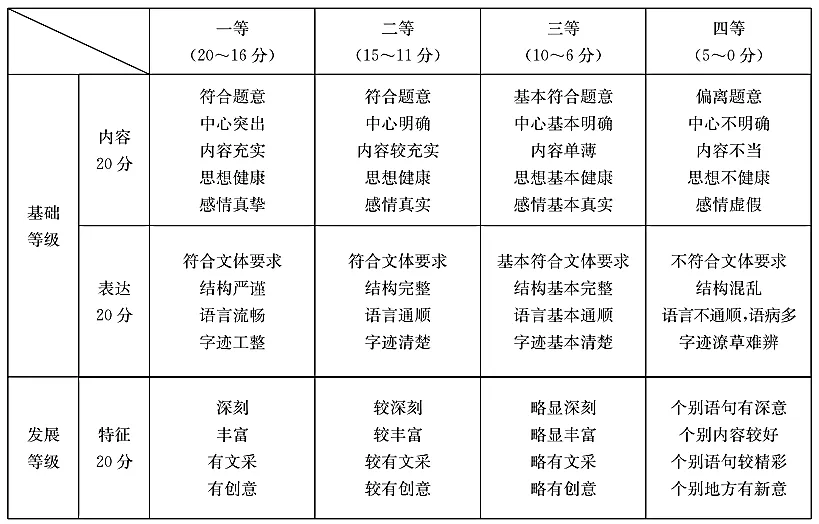湖南衡阳市2026届高三下学期第二次模拟考试语文试题及参考答案 第3张