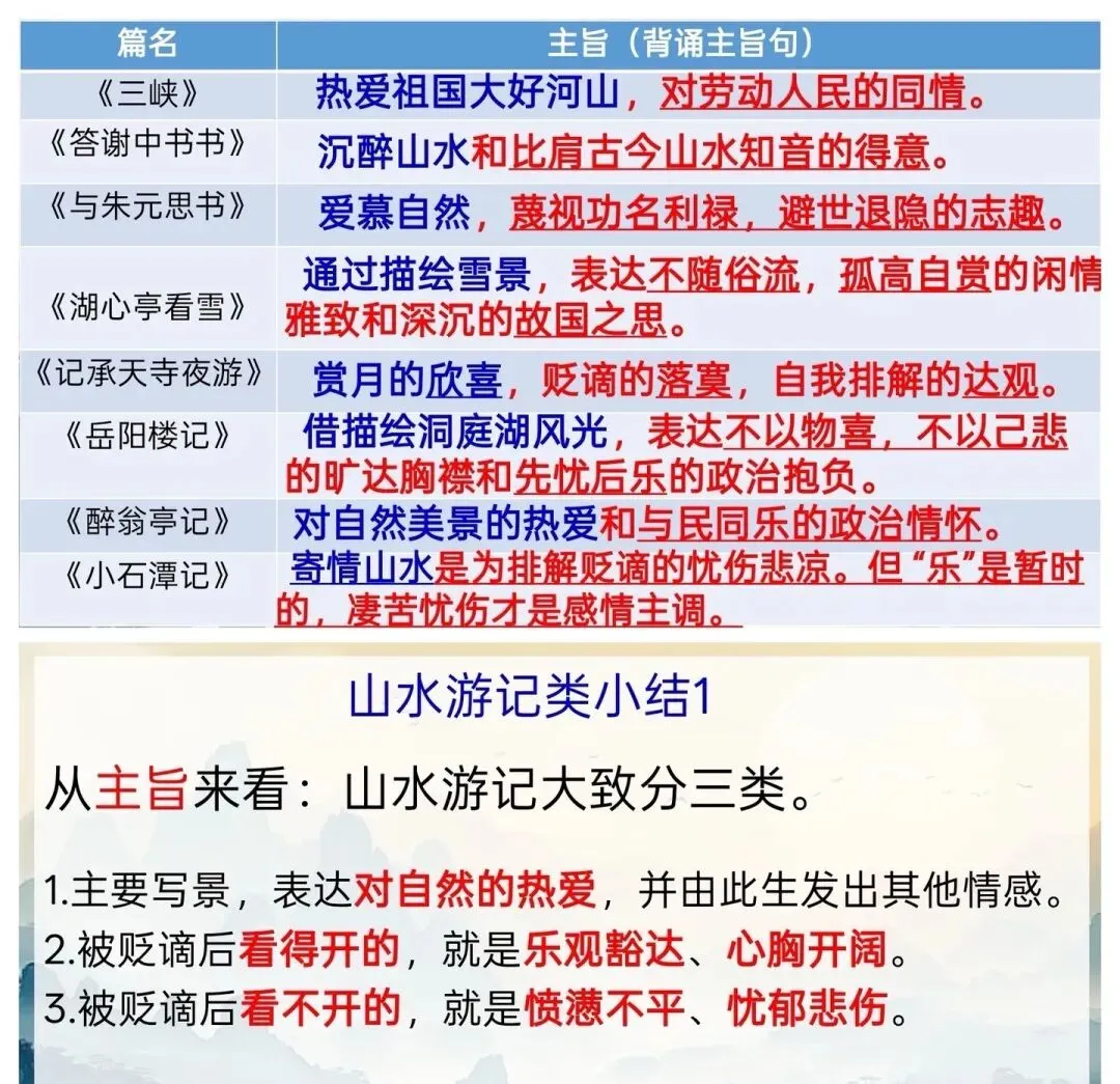 中考文言文分类专项复习 第2张