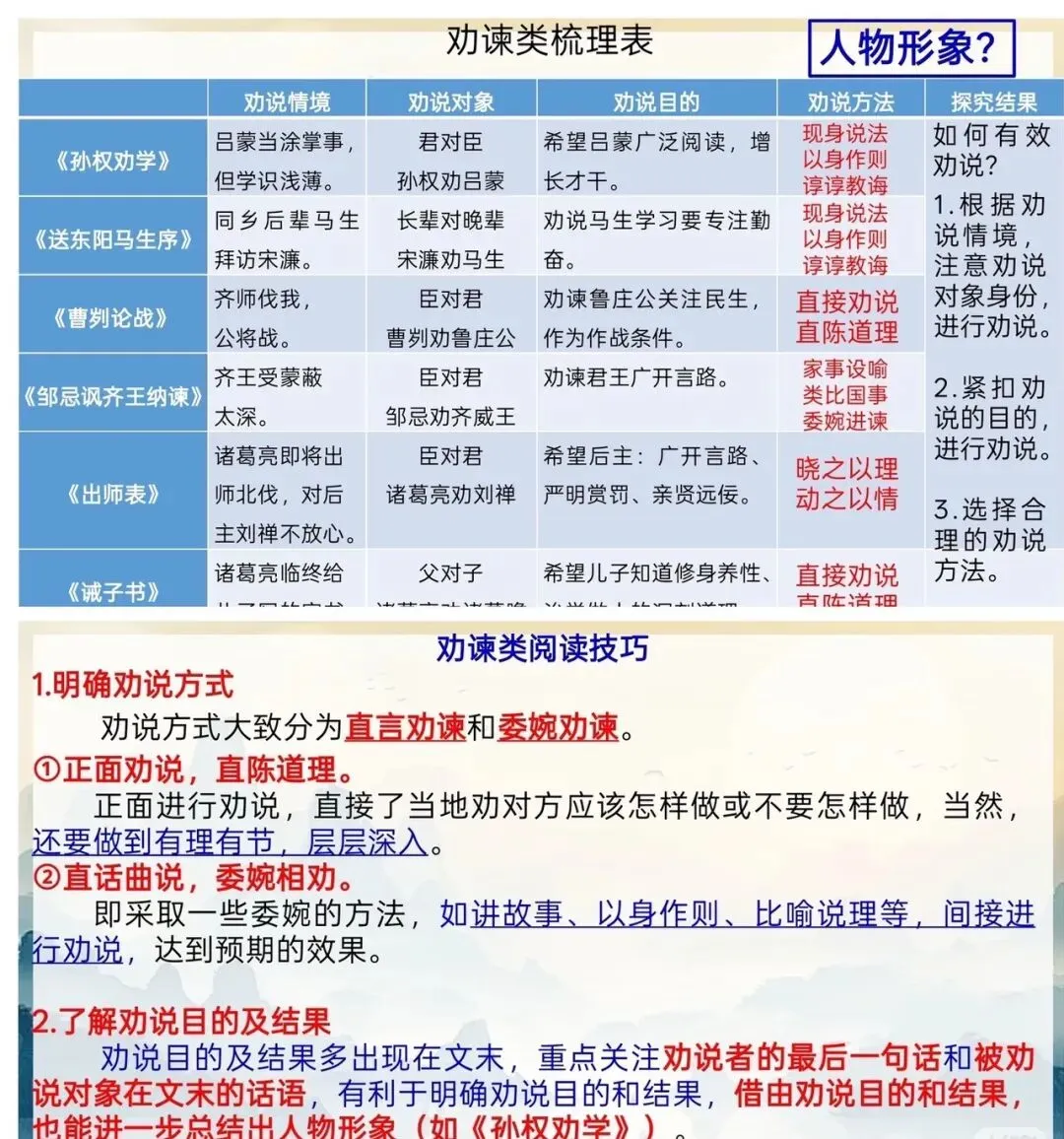 中考文言文分类专项复习 第5张