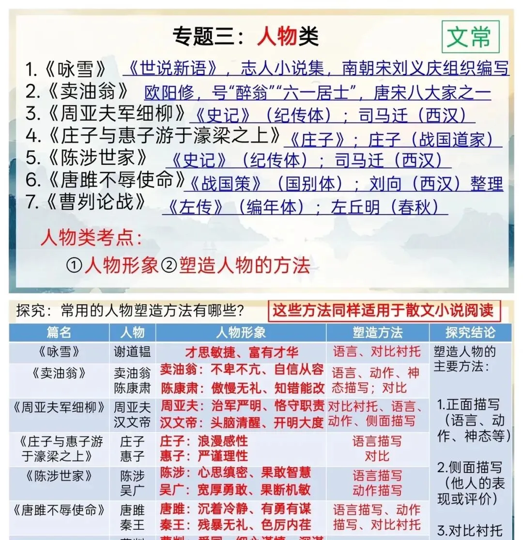 中考文言文分类专项复习 第7张