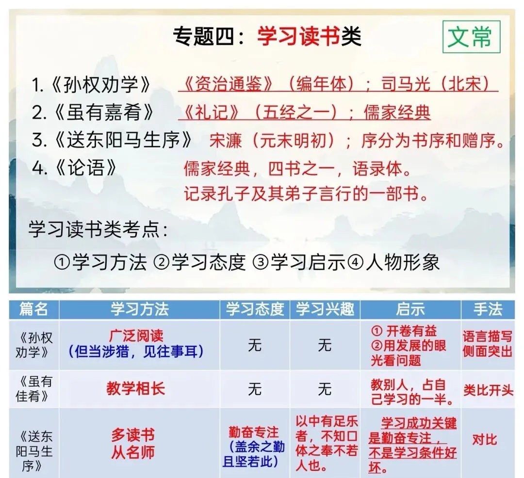 中考文言文分类专项复习 第9张