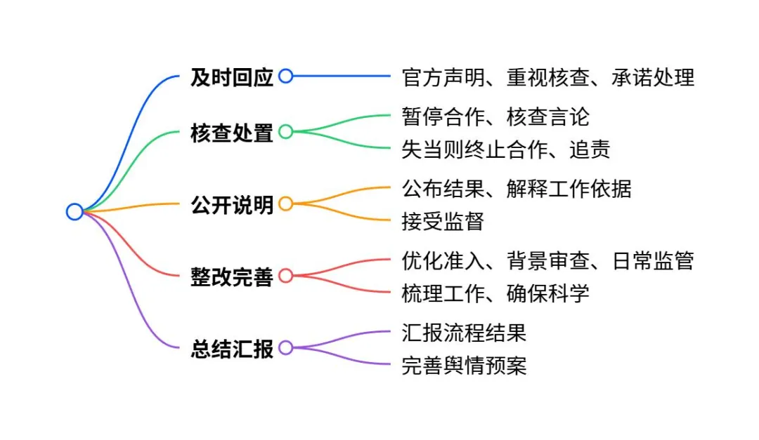 综合结构化//历年真题练习(12) 第3张