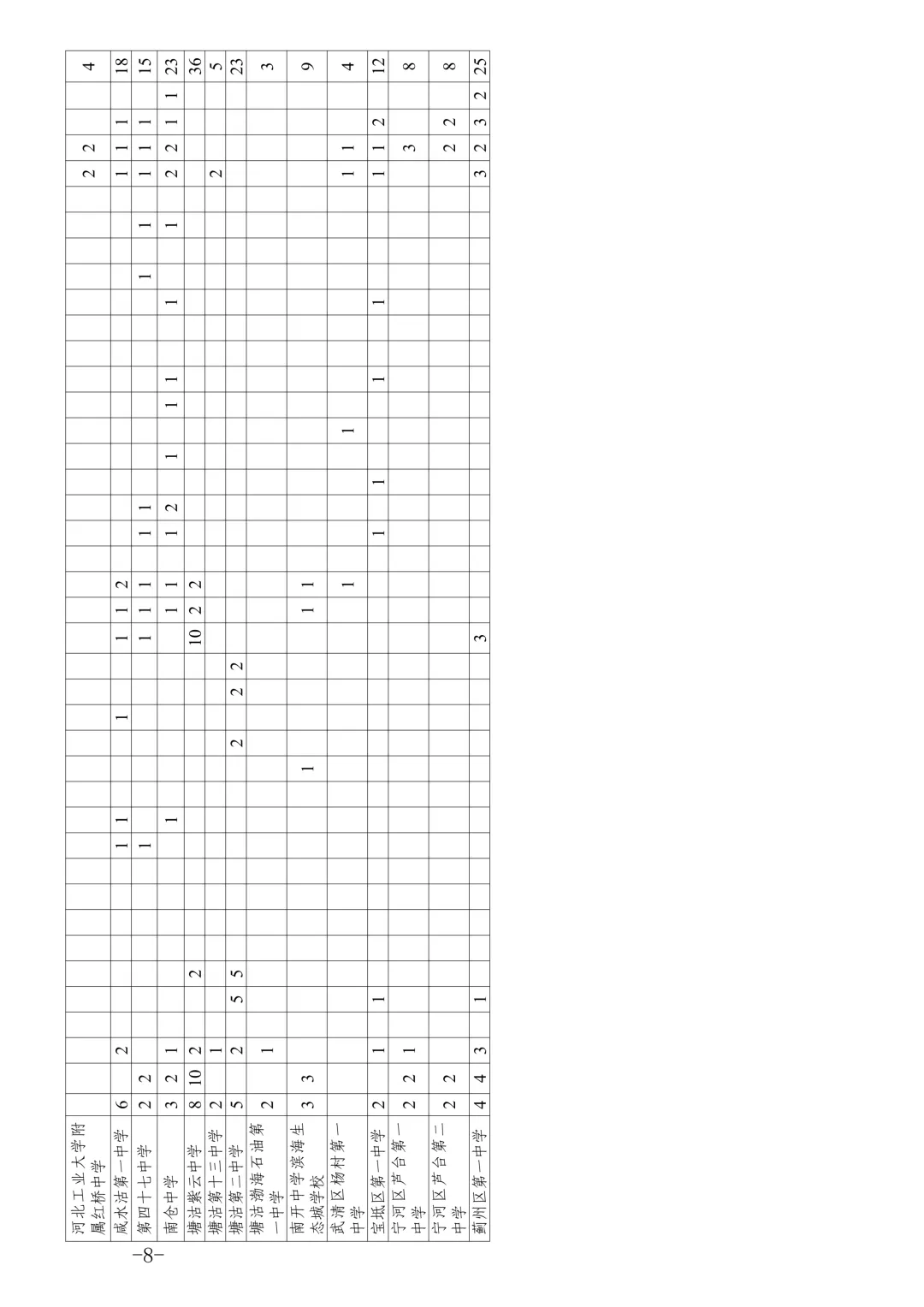 天津中考特长生政策发布 第8张