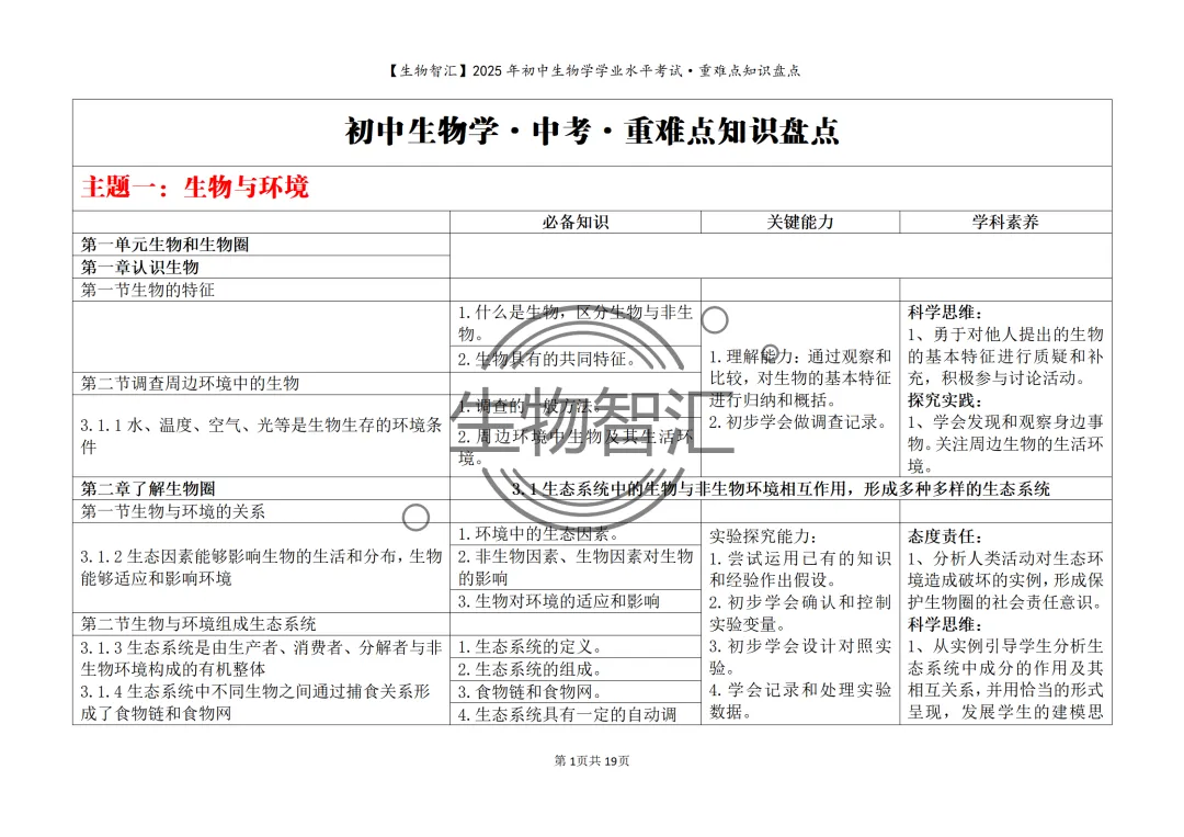【2026生物中考】初中生物学中考重难点知识盘点(最全·关注关键能力的考察) 第11张