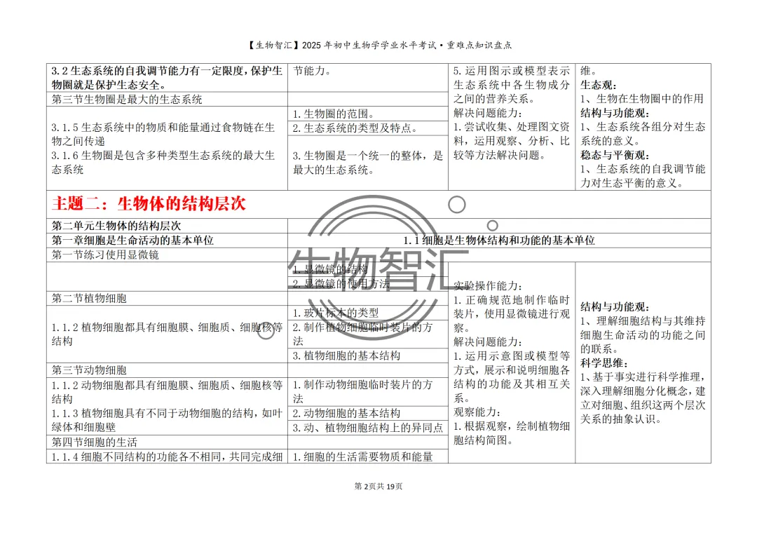 【2026生物中考】初中生物学中考重难点知识盘点(最全·关注关键能力的考察) 第12张