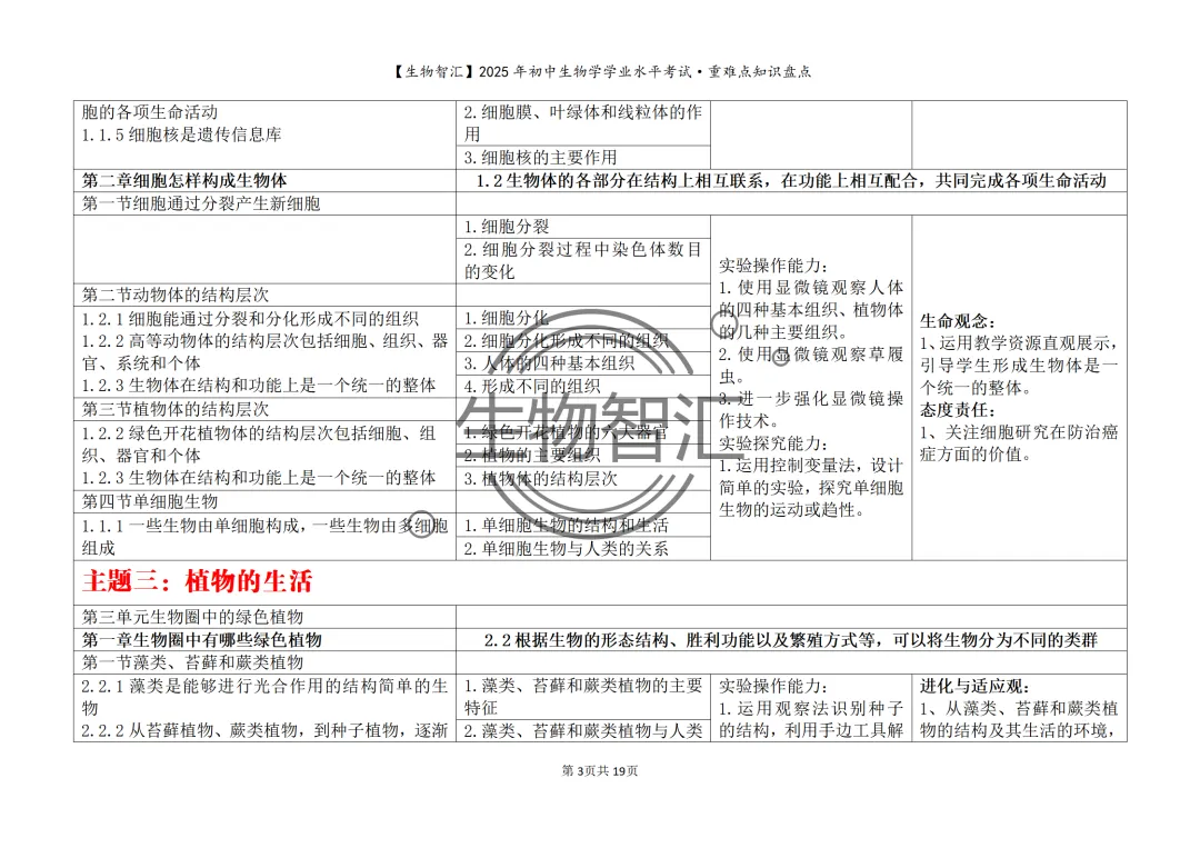 【2026生物中考】初中生物学中考重难点知识盘点(最全·关注关键能力的考察) 第13张
