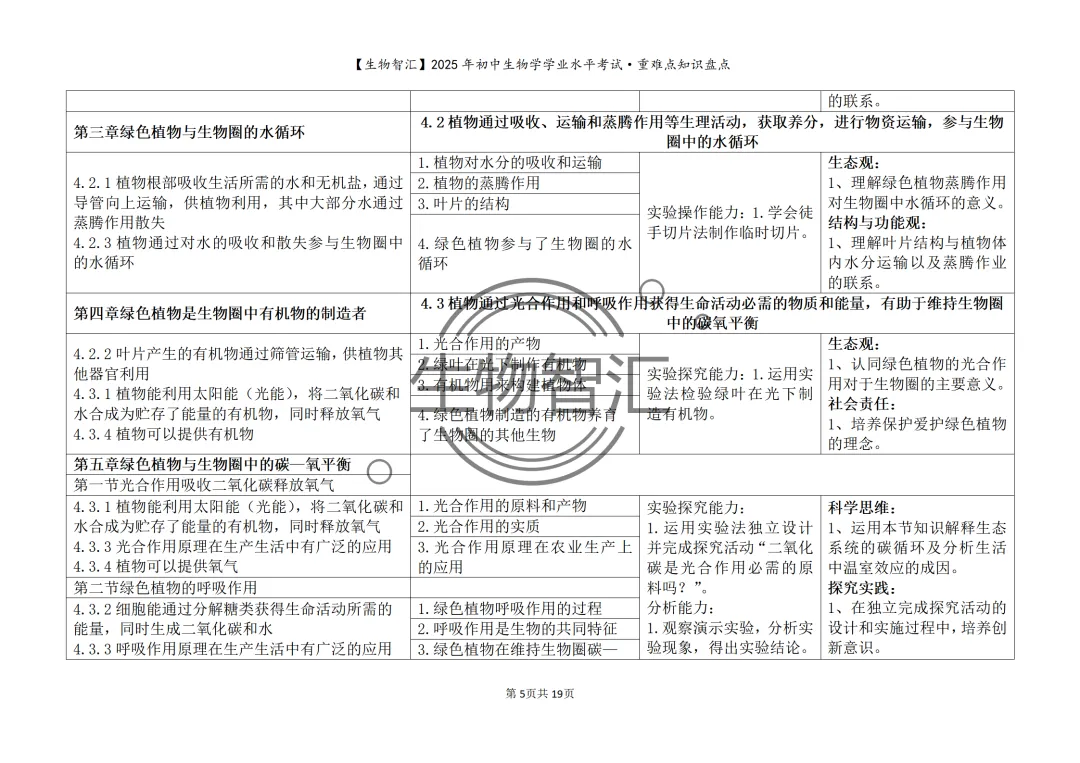 【2026生物中考】初中生物学中考重难点知识盘点(最全·关注关键能力的考察) 第15张