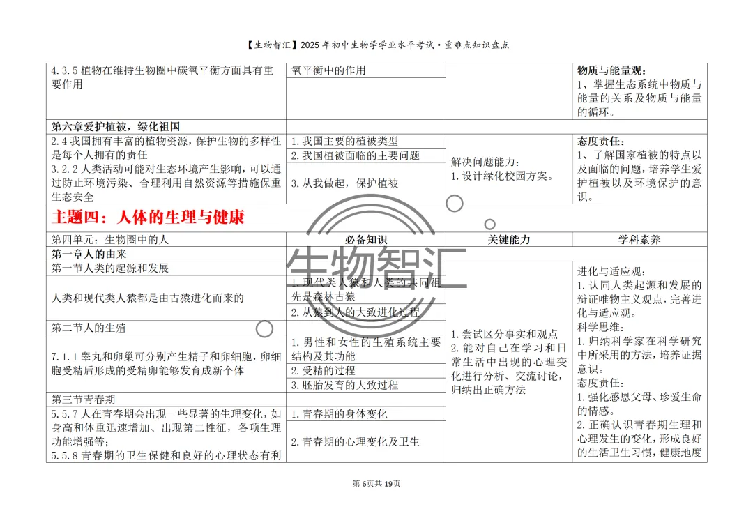 【2026生物中考】初中生物学中考重难点知识盘点(最全·关注关键能力的考察) 第16张
