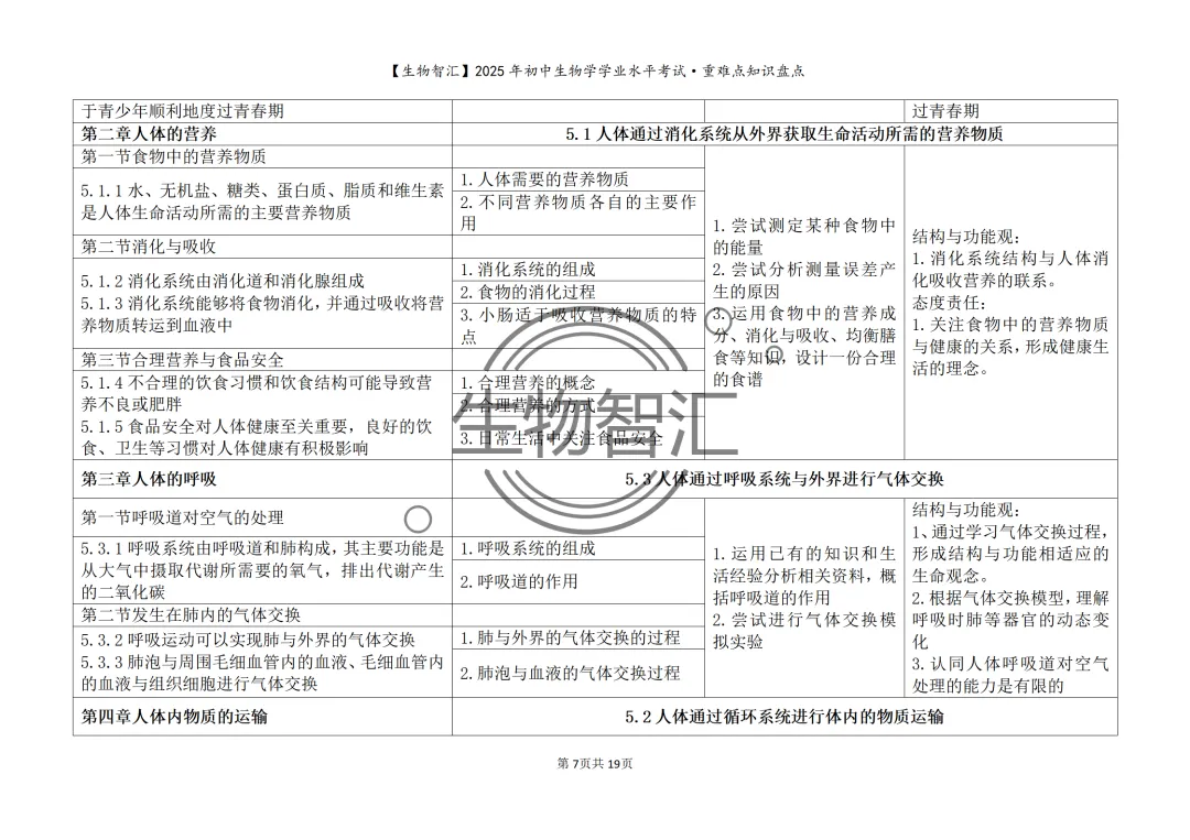 【2026生物中考】初中生物学中考重难点知识盘点(最全·关注关键能力的考察) 第17张