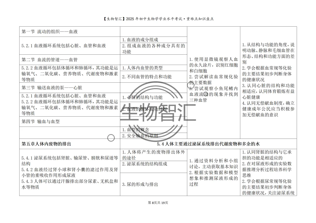 【2026生物中考】初中生物学中考重难点知识盘点(最全·关注关键能力的考察) 第18张
