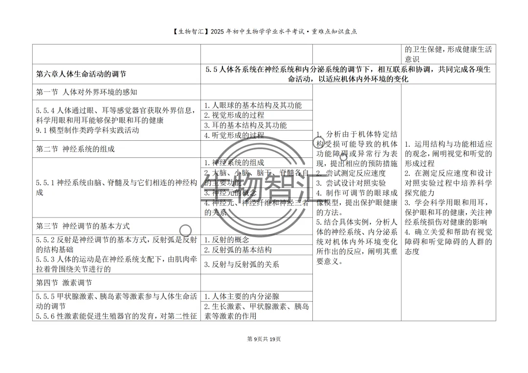 【2026生物中考】初中生物学中考重难点知识盘点(最全·关注关键能力的考察) 第19张