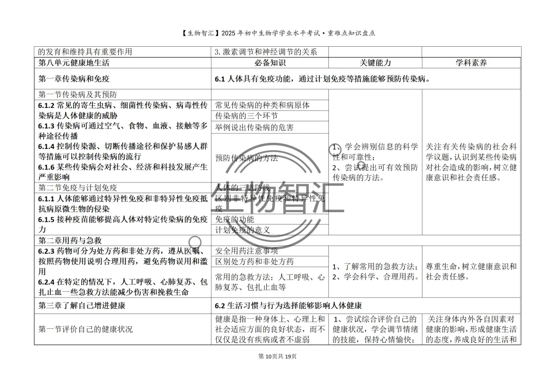 【2026生物中考】初中生物学中考重难点知识盘点(最全·关注关键能力的考察) 第20张