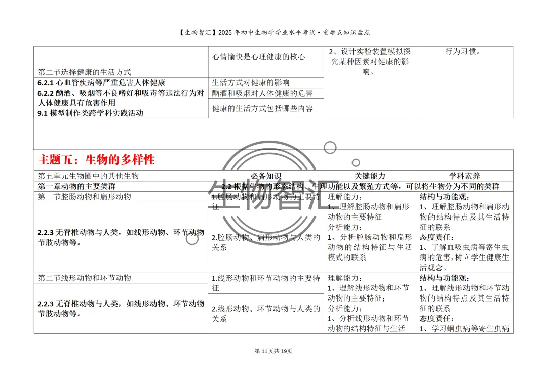 【2026生物中考】初中生物学中考重难点知识盘点(最全·关注关键能力的考察) 第21张