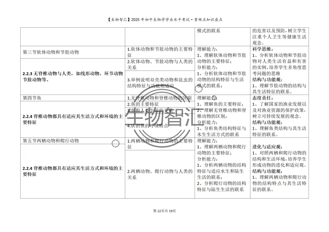 【2026生物中考】初中生物学中考重难点知识盘点(最全·关注关键能力的考察) 第22张